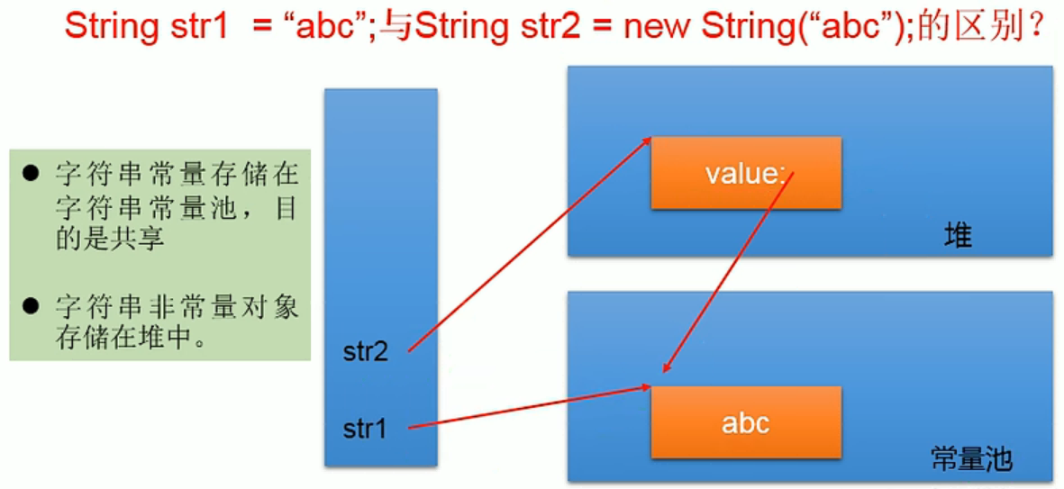 String