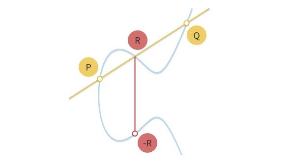 密码学数学基础（一）整除